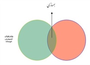 همسازی چیست؟