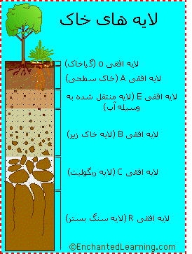 خاک چیست؟
