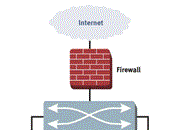 روشی برای کاراتر کردن فایر وال یا دیوار آتش