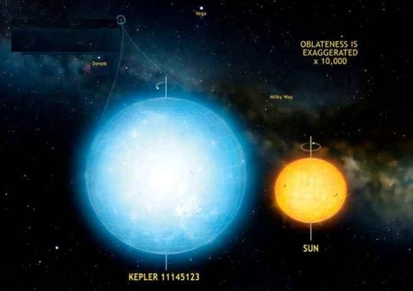 ستاره دور، گردترین جسم طبیعی تا کنون دیده شده!