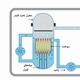 رآکتورهای هسته‌ای؛ تاریخچه، کارکرد و انواع