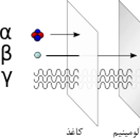 تغییرات حاصل از خروج پرتوهای آلفا و بتا و گاما