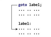 دستور goto در برنامه نویسی C
