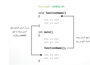 تابع در برنامه‌نویسی C آموزش کامل به همراه مثال