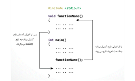 تابع در برنامه‌نویسی C آموزش کامل به همراه مثال