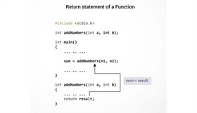 توابع تعریف‌شده توسط کاربر در زبان C به همراه آموزش و مثال