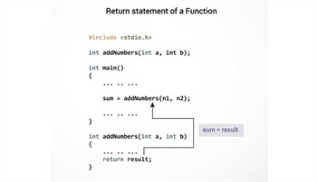 توابع تعریف‌شده توسط کاربر در زبان C به همراه آموزش و مثال