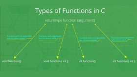 چهار روش تعریف تابع در C برای بررسی عدد اول — با مثال‌های مرحله‌به‌مرحله