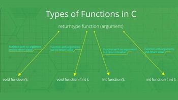 مطلب مرتبط: چهار روش تعریف تابع در C برای بررسی عدد اول — با مثال‌های مرحله‌به‌مرحله 