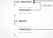 توابع بازگشتی در C — چطور تابع خودش را صدا می‌زند؟