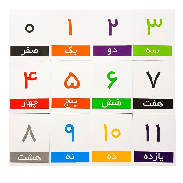 آموزش اعداد