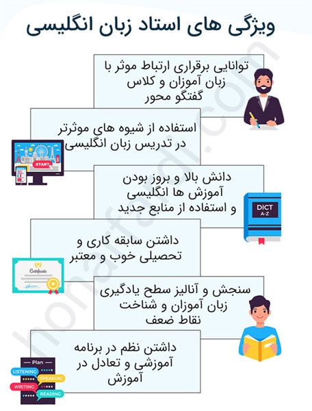 18 بهترین اساتید زبان انگلیسی در تمام ایران+ تماس