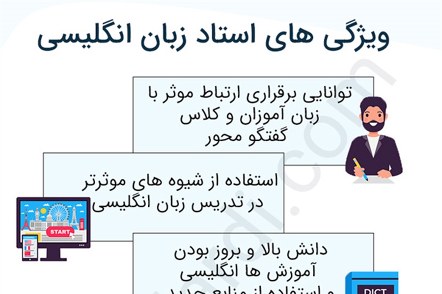 18 بهترین اساتید زبان انگلیسی در تمام ایران+ تماس