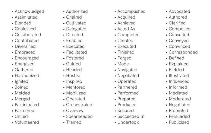 تقویت رایتینگ انگلیسی با 15 روش (آیلتس تافل و بقیه آزمونها)