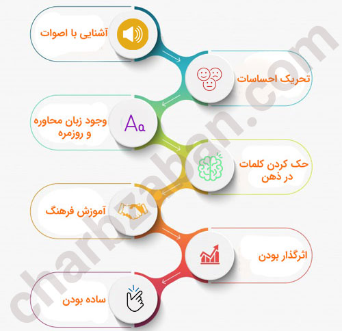 دانلود آهنگ تصویری انگلیسی با زیرنویس و ترجمه (20 تای برتر)
