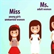 خانم به انگلیسی در حالت های مختلف: تفاوت Ms، Miss و Mrs