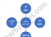 زبان کنکور را با این 4 جزوه بالای 80% بزنید! (PDF رایگان)