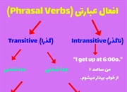 افعال جداشدنی (عبارتی) در زبان انگلیسی (با مثال)