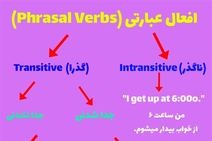 افعال جداشدنی (عبارتی) در زبان انگلیسی (با مثال)