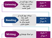 همه دروس مربوط به آزمون آیلتس (تا سال 2024)