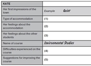 ساختار آزمون آیلتس چگونه است؟ (راهنمای کامل)