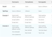 چطور آیلتس تدریس کنیم؟ راهنمای روش تدریس برای اساتید