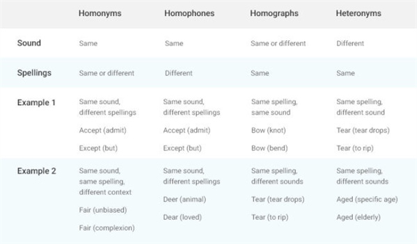 چطور آیلتس تدریس کنیم؟ راهنمای روش تدریس برای اساتید