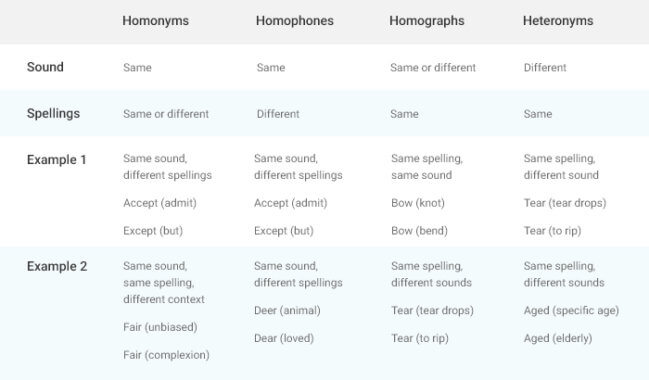 چطور آیلتس تدریس کنیم؟ راهنمای روش تدریس برای اساتید