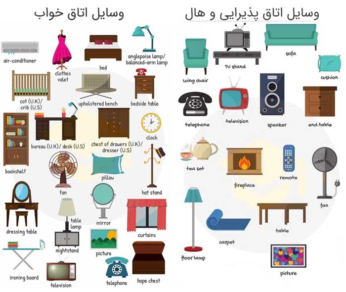 لوازم خانه به انگلیسی+ تلفظ و معنی و جملات کاربردی