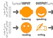 مهارت های چهارگانه انگلیسی کدامند؟ (روش تقویت آنها)
