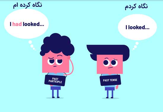 آموزش ماضی بعید در زبان انگلیسی (با تمرین و مثال)