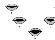 صامت و مصوت در انگلیسی چیست؟ (با مثال و تمرین)