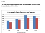 بهترین منابع آیلتس جنرال (۵ سایت و ۸ کتاب)