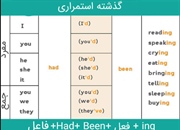 گذشته کامل استمراری در انگلیسی (آموزش با تمرین و مثال)