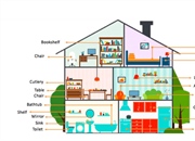 معادل قسمت های مختلف خانه به زبان انگلیسی (با تصویر)