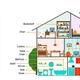 معادل قسمت های مختلف خانه به زبان انگلیسی (با تصویر)