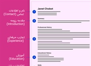 20 قالب رزومه استاندارد زبان انگلیسی Envato (دانلود ورد آماده)