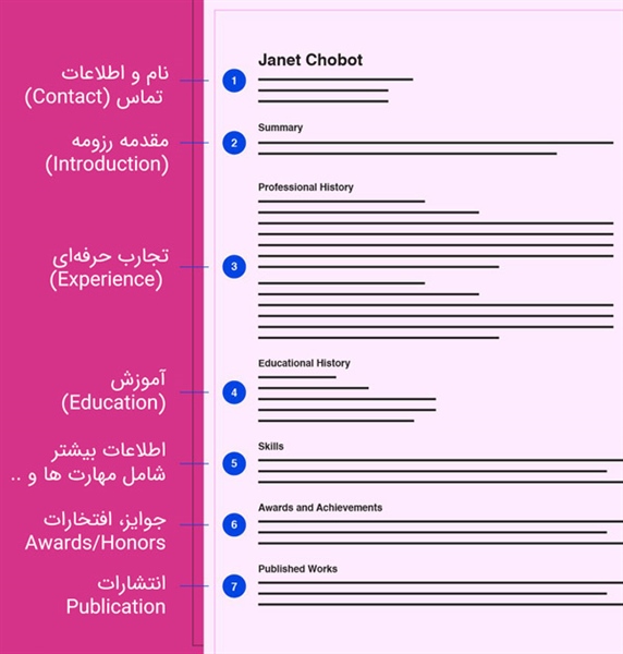 20 قالب رزومه استاندارد زبان انگلیسی Envato (دانلود ورد آماده)