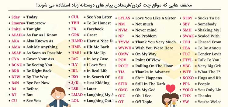 200 مخفف رایج زبان انگلیسی (برای آزمون زبان+ چت مجازی)