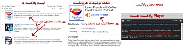 50 پادکست رایگان برای تقویت لیسنینگ (و اسپیکینگ) زبان