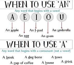 ۱۲ نکته مهم برای تقویت و یادگیری بهتر گرامر یک زبان خارجی
