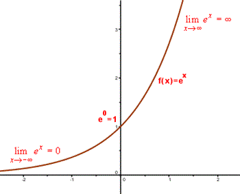 مطلب مرتبط: فرمول های توان 