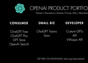 مهم‌ترین محصولات OpenAI چه هستند؟