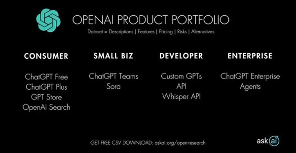 مهم‌ترین محصولات OpenAI چه هستند؟