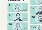 چهره چه اشخاصی روی دلارهای آمریکا چاپ شده است؟
