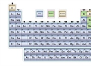 اجزای جدول تناوبی عناصر چیست؟