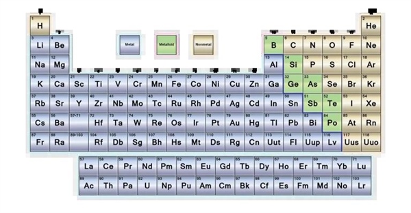 اجزای جدول تناوبی عناصر چیست؟