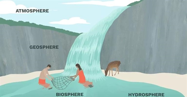 بررسی چهار کره زمین: لیتوفر، هیدروسفر، بیوسفر و آتمسفر