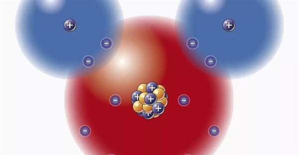 آیا آب یک ترکیب است یا عنصر؟