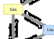 تغییرات فازی ماده: انواع، فرآیندها و کاربردها